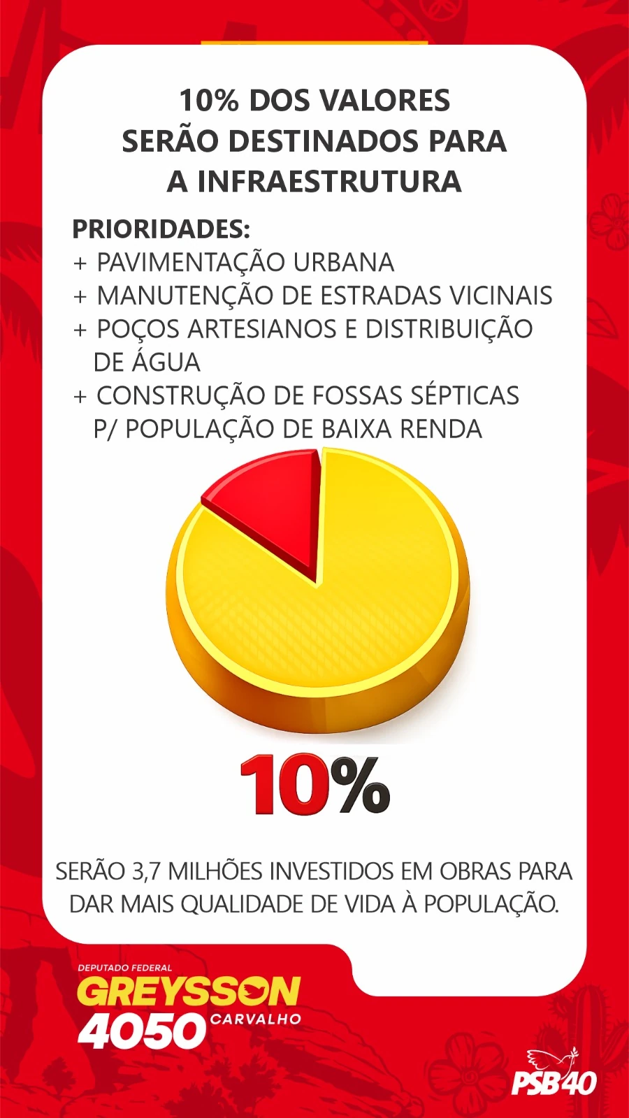 10% dos valores serão destinados para a infraestrutura. Prioridades: pavimentação urbana; manutenção de estradas vicinais; poços artesianos e distribuição de água; construção de fossas sépticas para população de baixa renda. Serão 3,7 milhões investidos em obras para dar mais qualidade de vida à população.