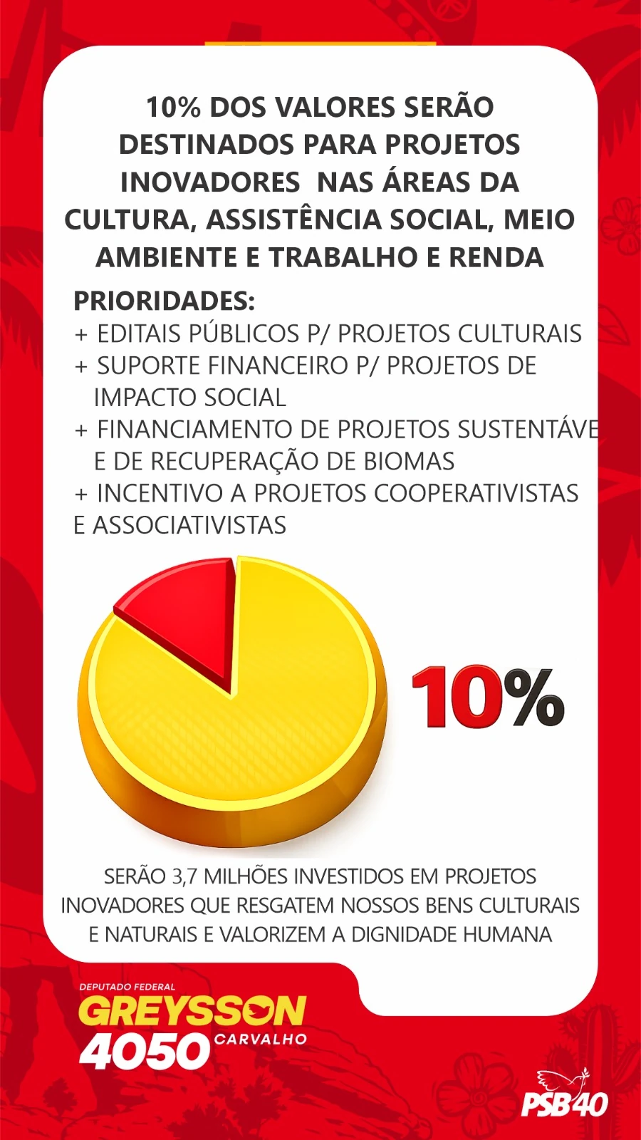 10% dos valores serão destinados para projetos inovadores nas áreas da cultura, assistência social, meio ambiente e trabalho e renda. Prioridades: editais públicos para projetos culturais; suporte financeiro para projetos de impacto social; financiamento de projetos sustentáveis e de recuperação de biomas; incentivo a projetos cooperativistas e associativistas. Serão 3,7 milhões investidos em projetos inovadores.
